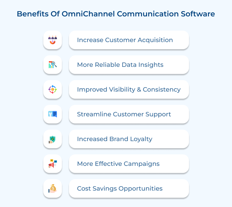 Benefits Of OmniChannel Communication Software