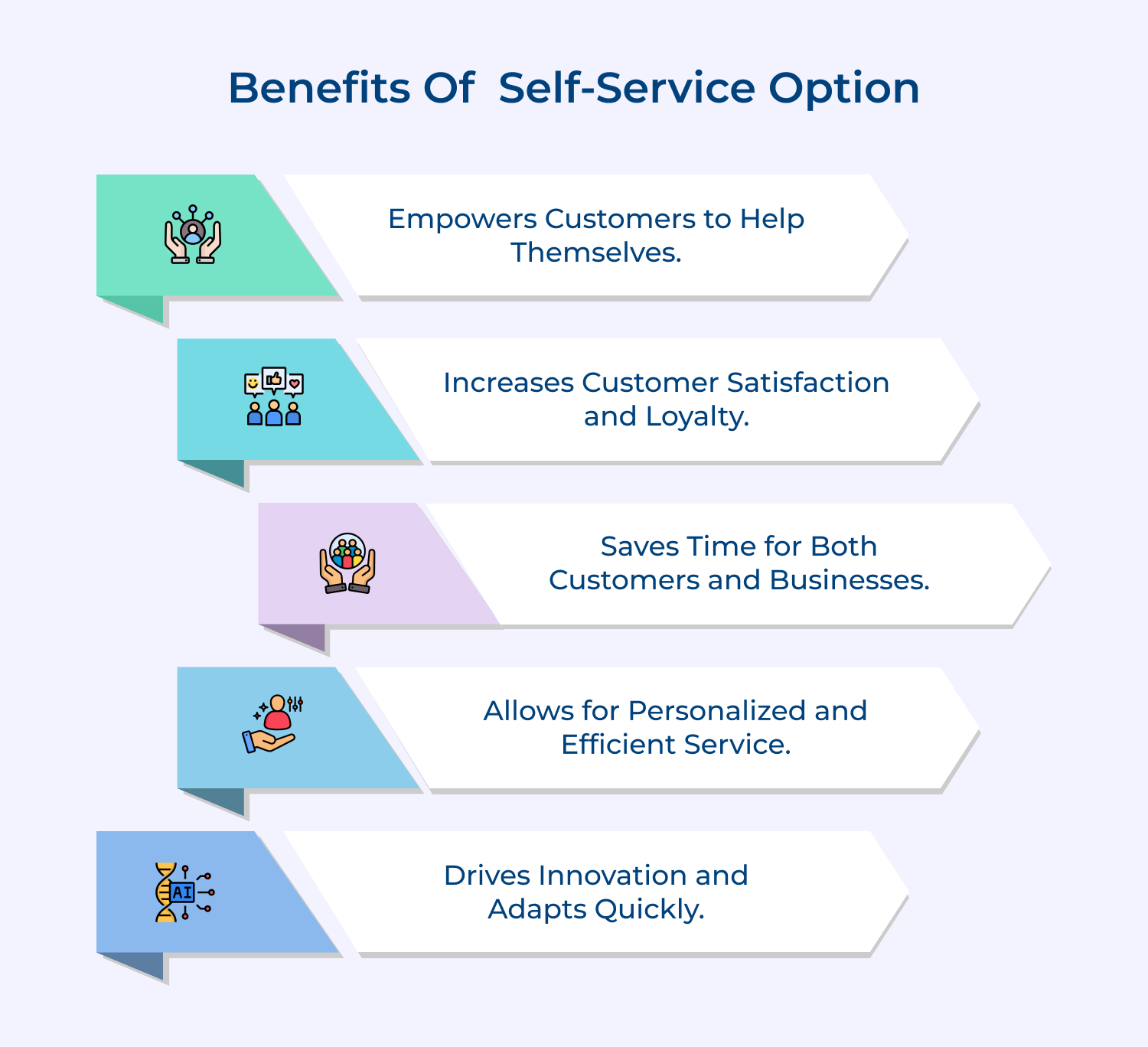 Benefits of self-service option