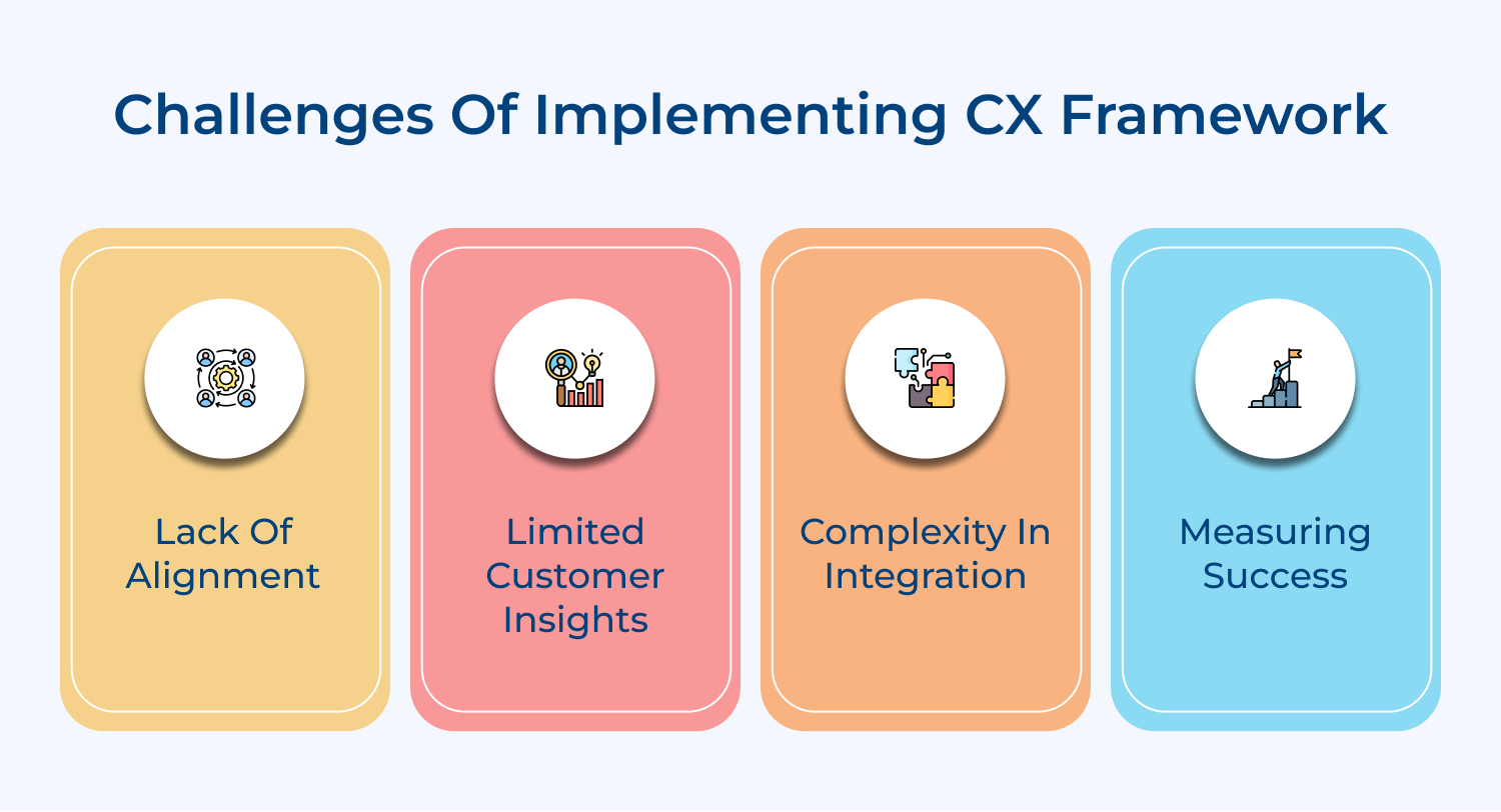 Challenges of implementing CX framework