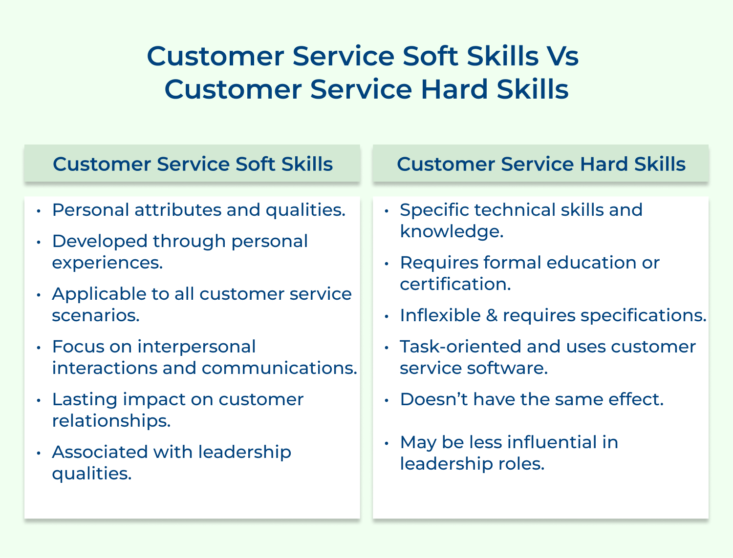 Customer service soft skills vs Customer service hard skills