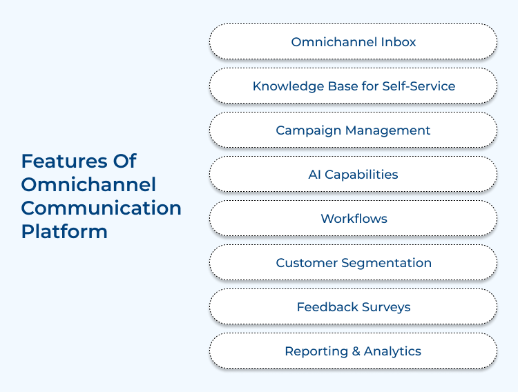 Features of Omnichannel Communication Platform