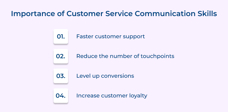 Importance of customer service communication skills