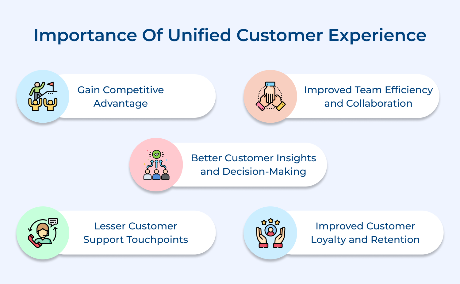 Importance of unified customer experience