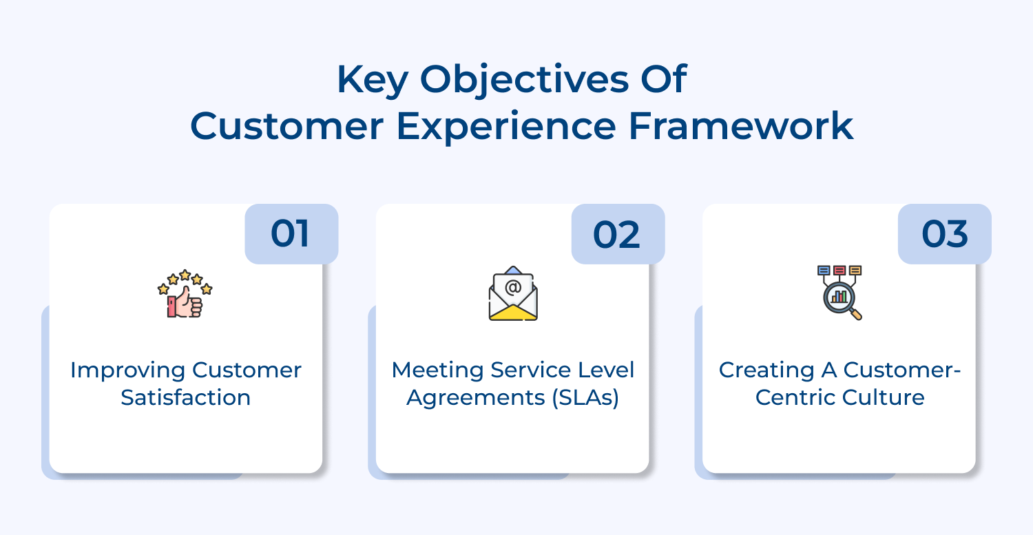 Key objectives of customer experience framework