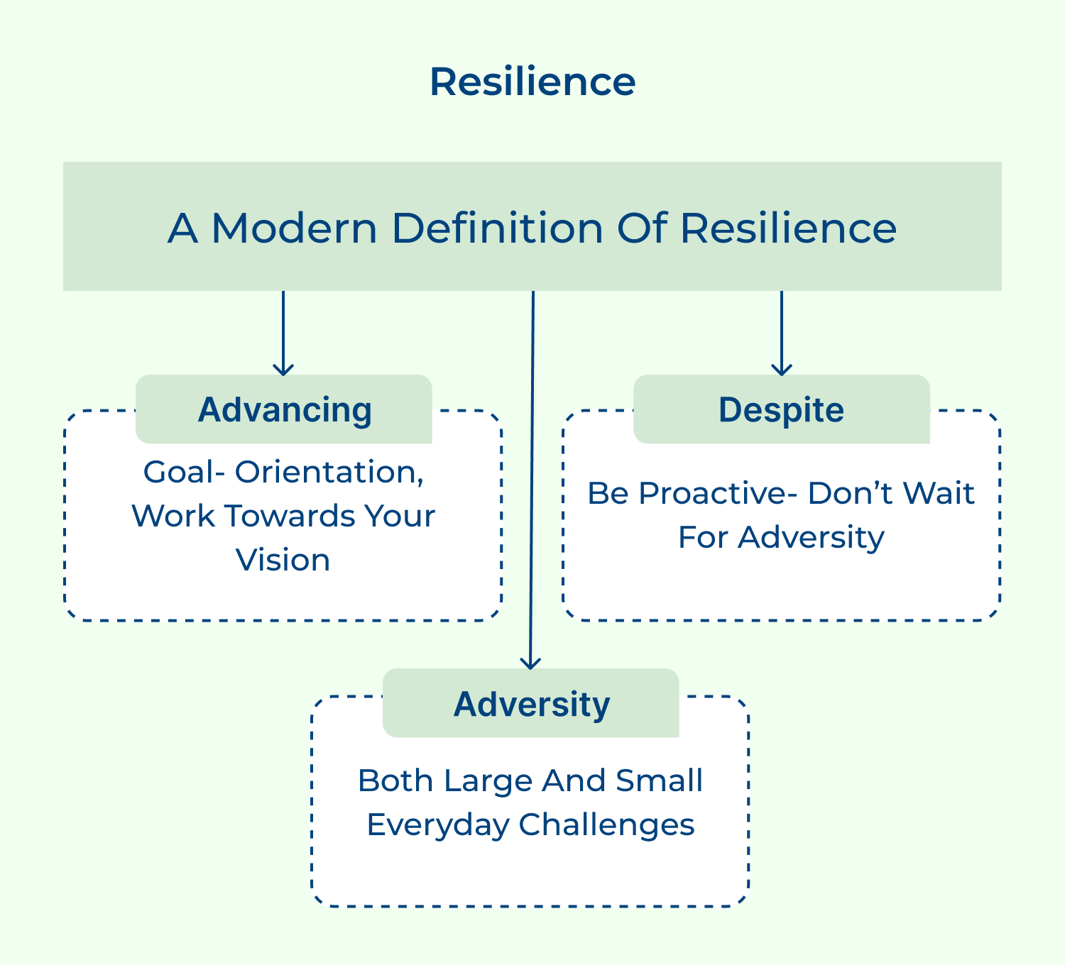 Resilience