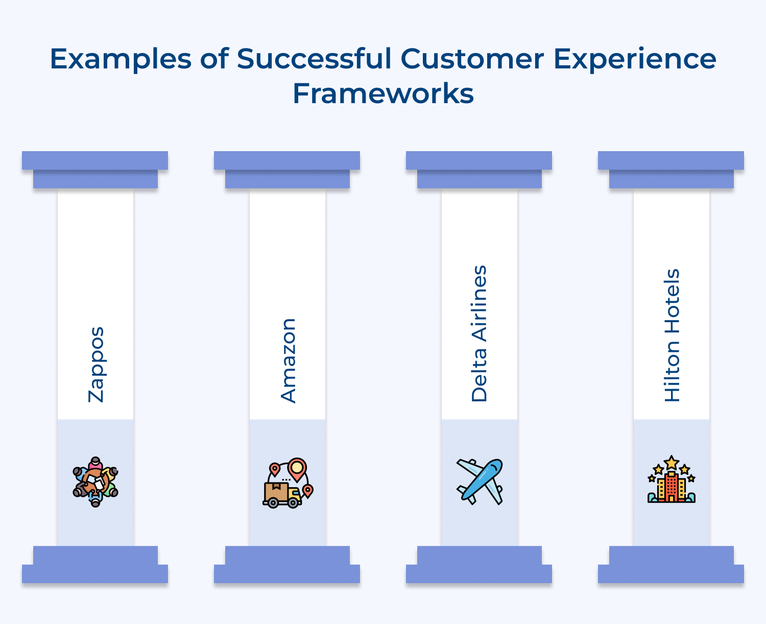 Examples of successful customer experience frameworks