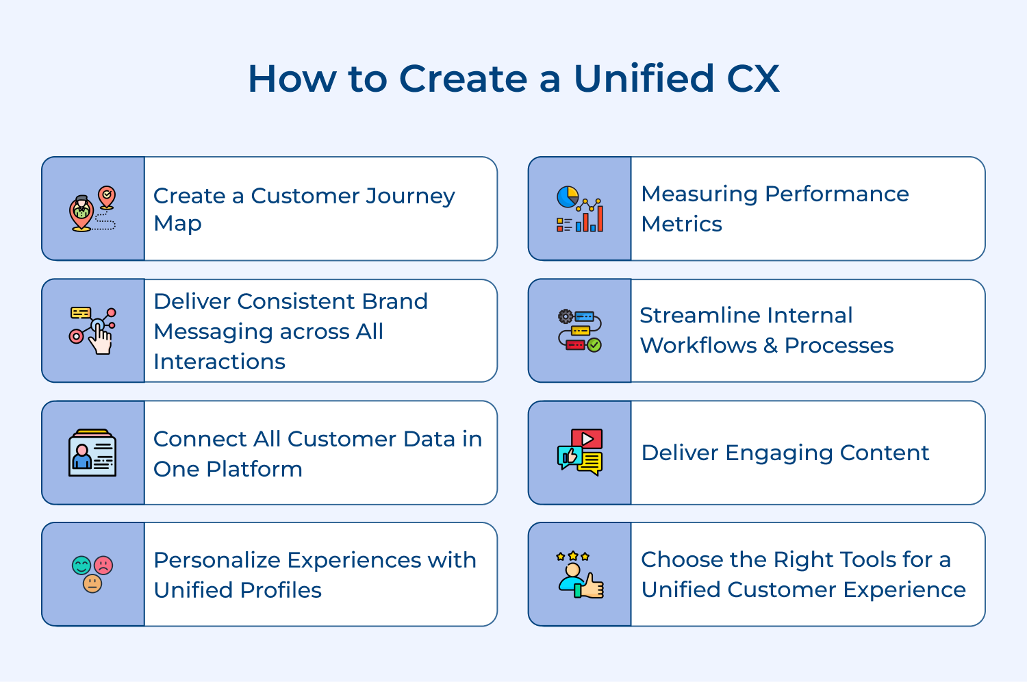 How to create a unified CX