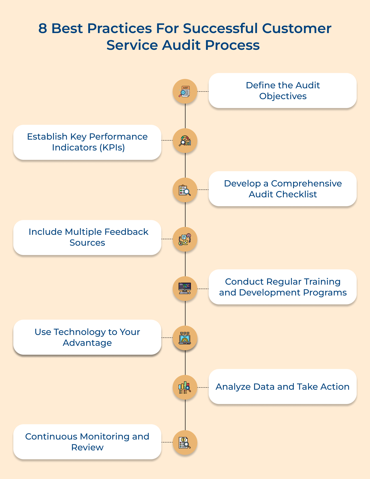 8 Best practices for successful customer service audit process 