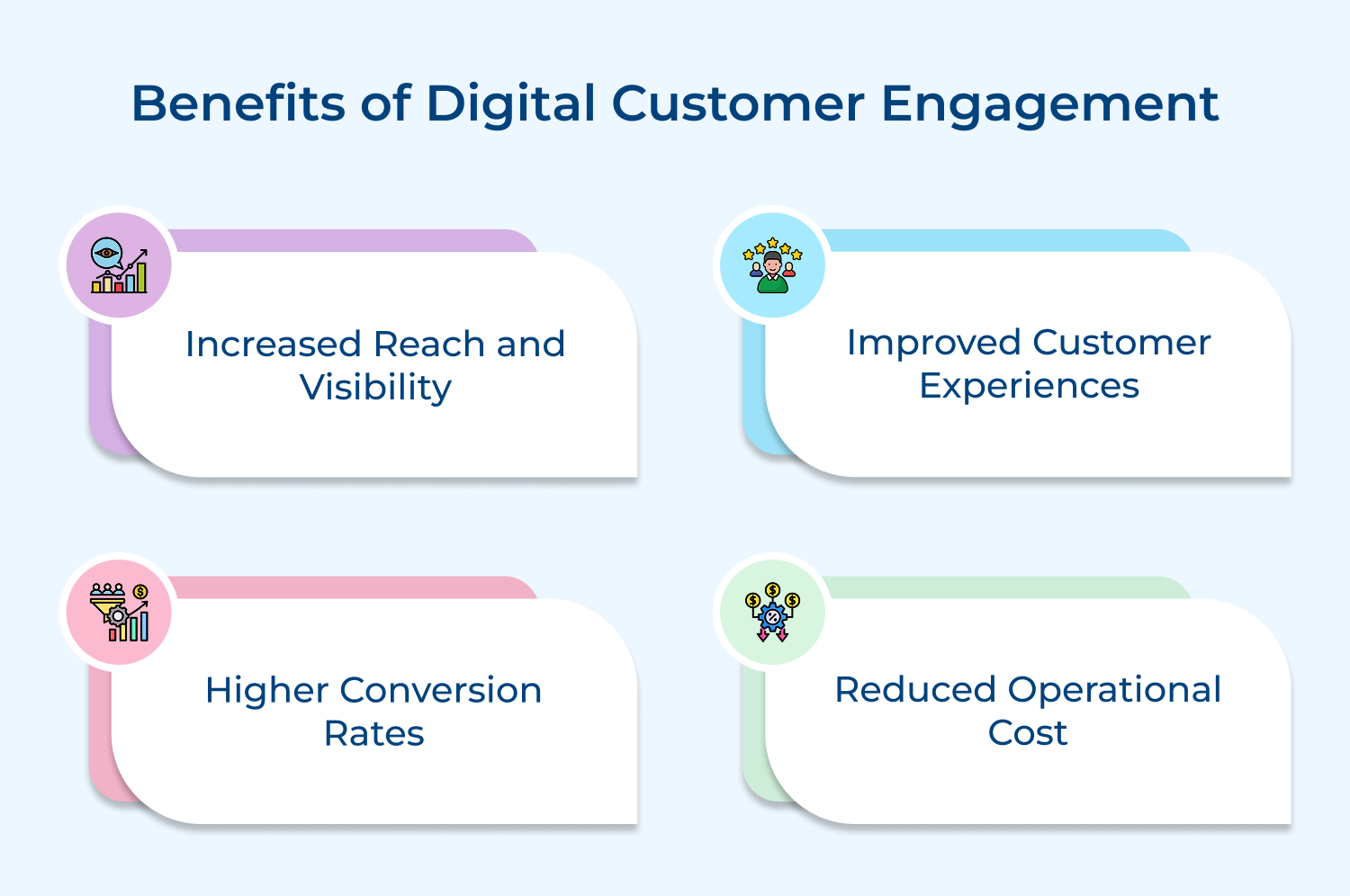 Benefits of digital customer engagement