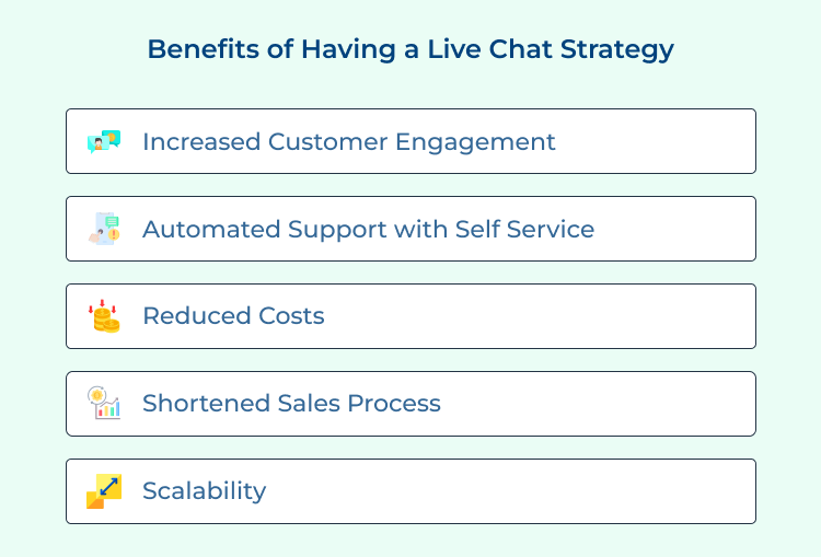 Benefits of Having a Live Chat Strategy