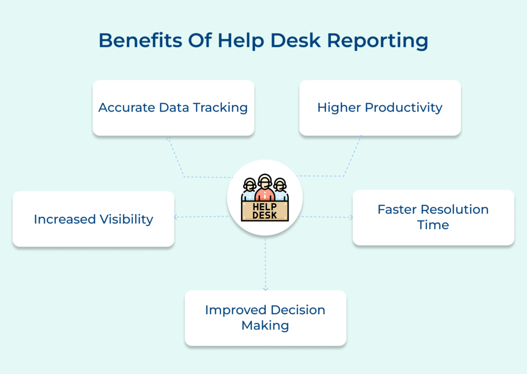 Computer Help Desk Person Problem Reported 10 Best Practices for Excellent Help Desk Reporting