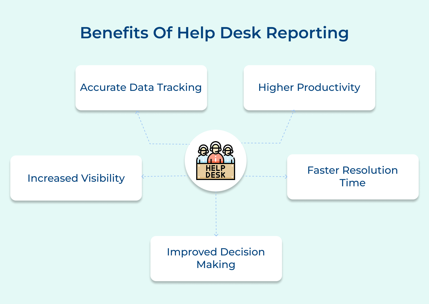 Benefits of help desk reporting