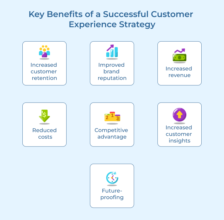 Benefits of a Successful Customer Experience Strategy