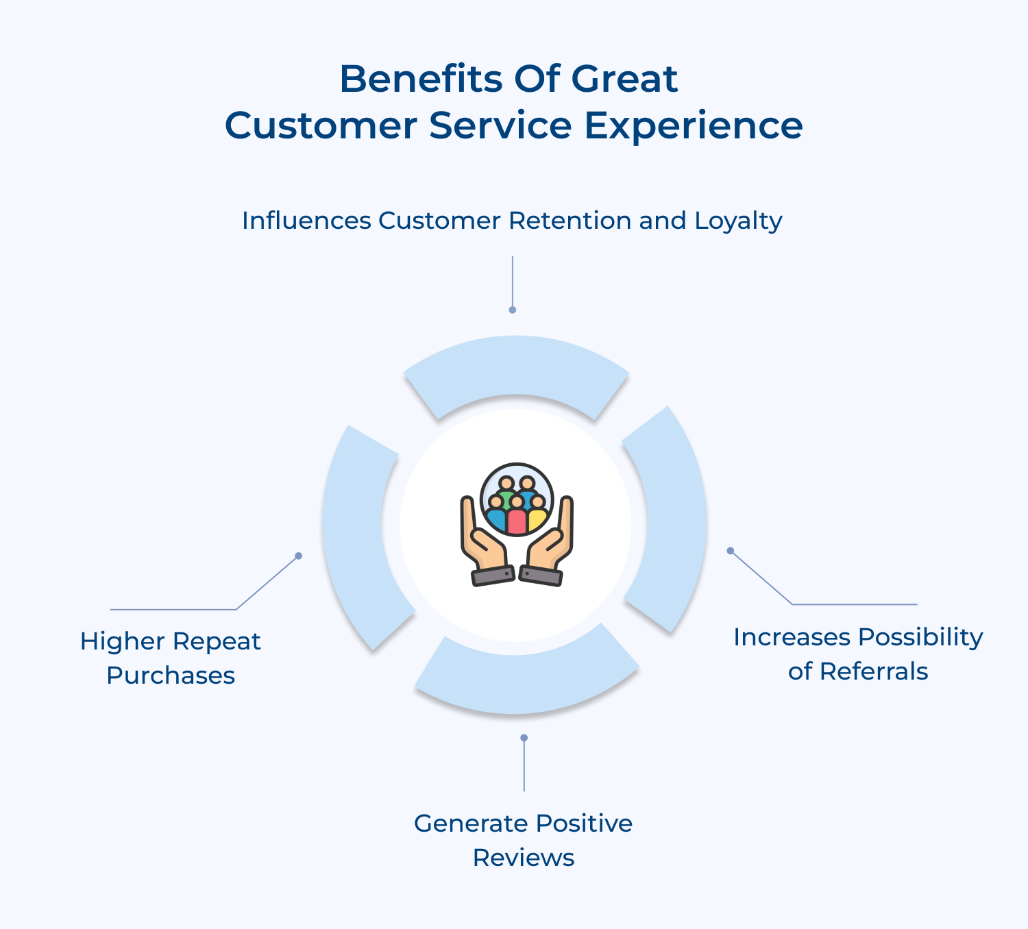 Benefits of great customer service experience