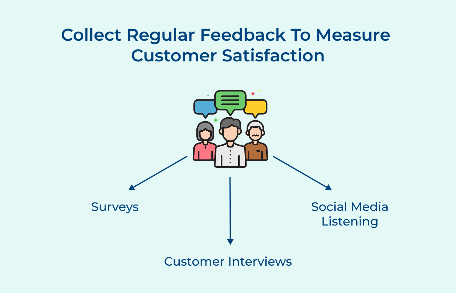Collect regular feedback to measure customer satisfaction