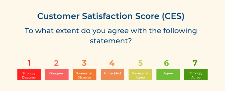 Customer Satisfaction Score (CES)