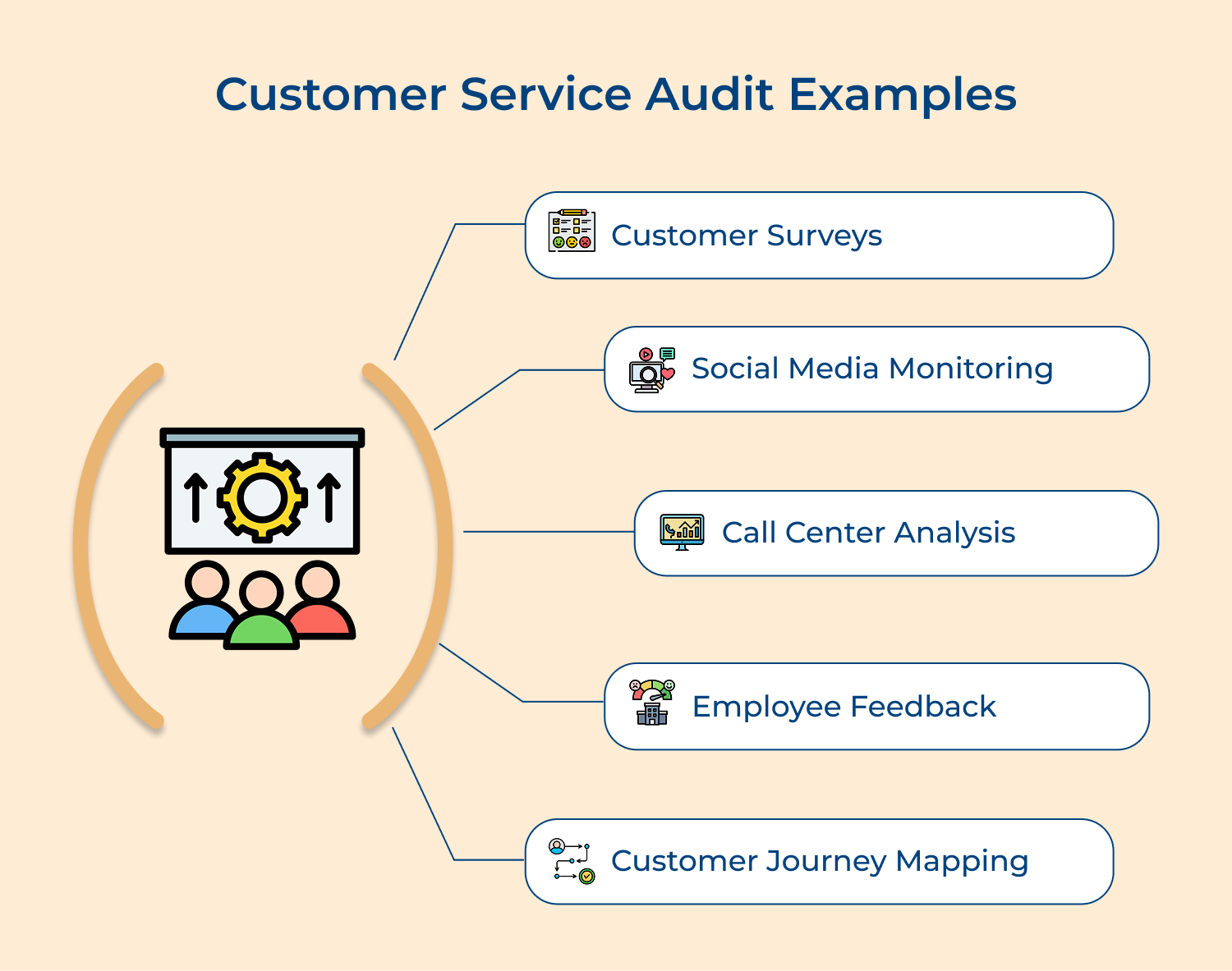 Customer service audit examples