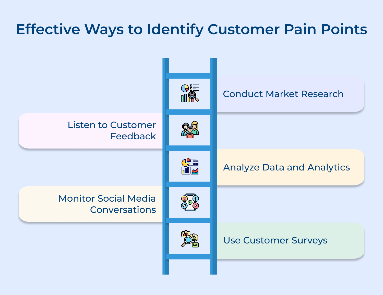 Effective ways to identify customer pain points