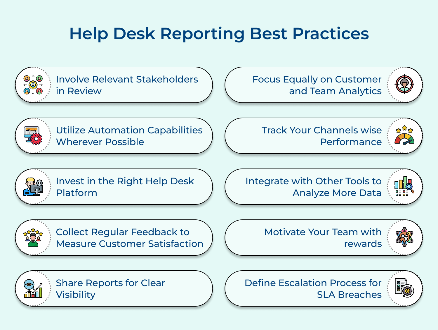 Help desk reporting best practices