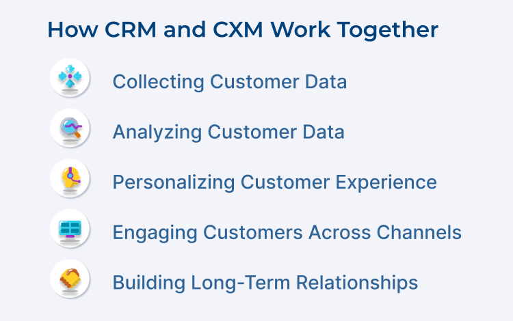 How CRM and CXM Work Together