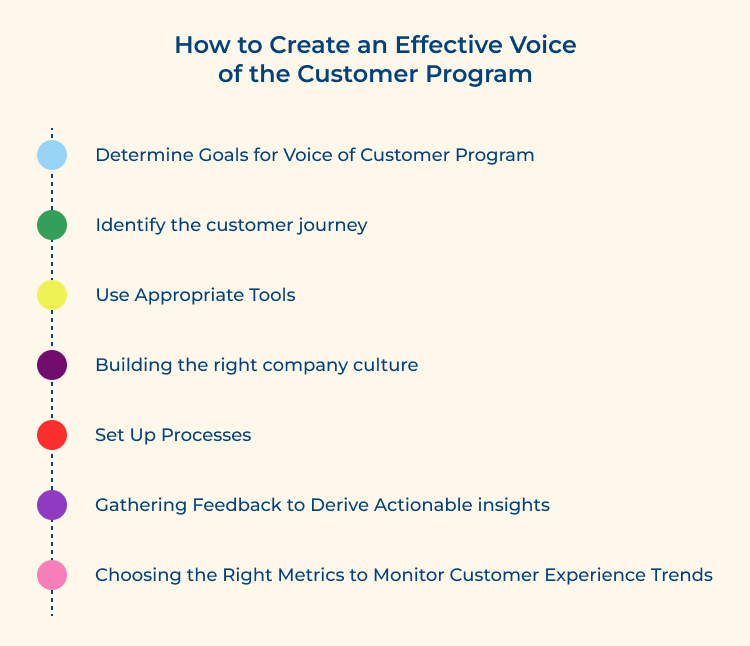 How to Create an Effective Voice of the Customer Program