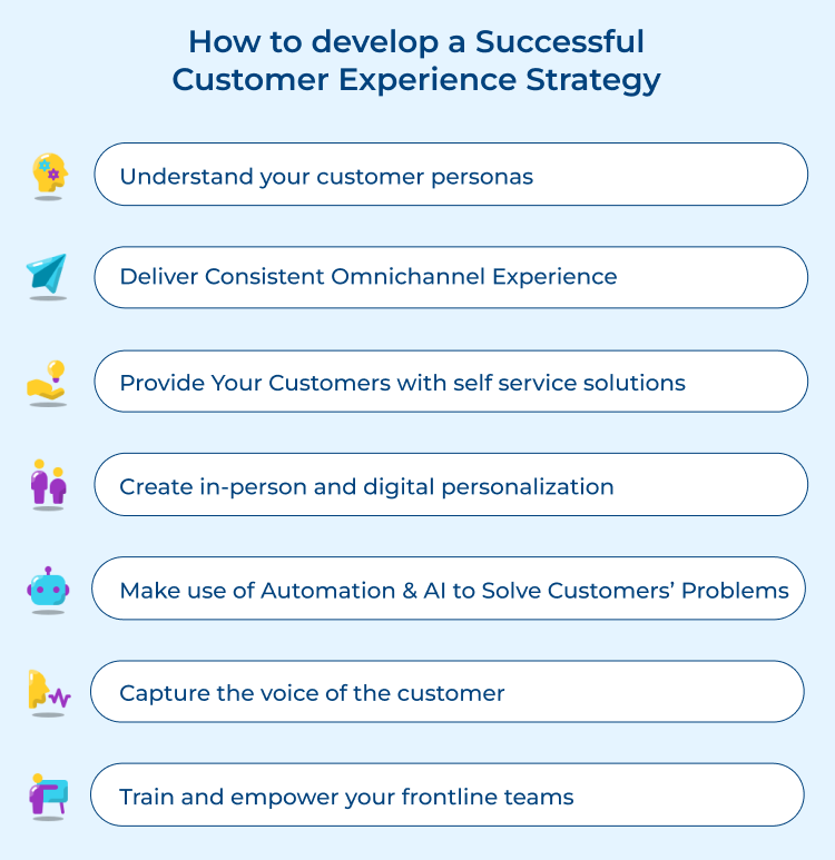 How to develop a Successful Customer Experience Strategy