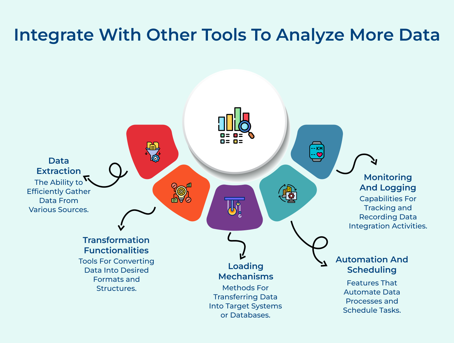 Integrate with other tools to analyze more data