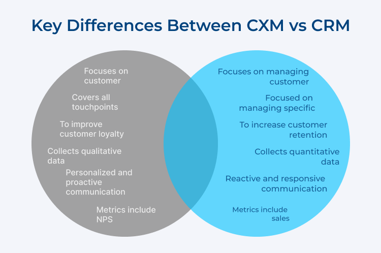 Key Differences Between CXM vs CRM