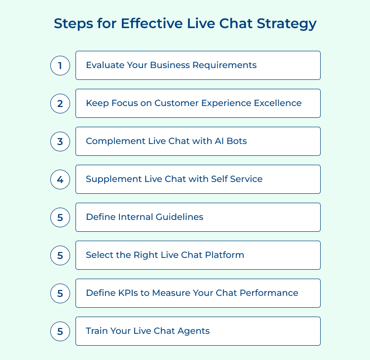 Steps for Effective Live Chat Strategy