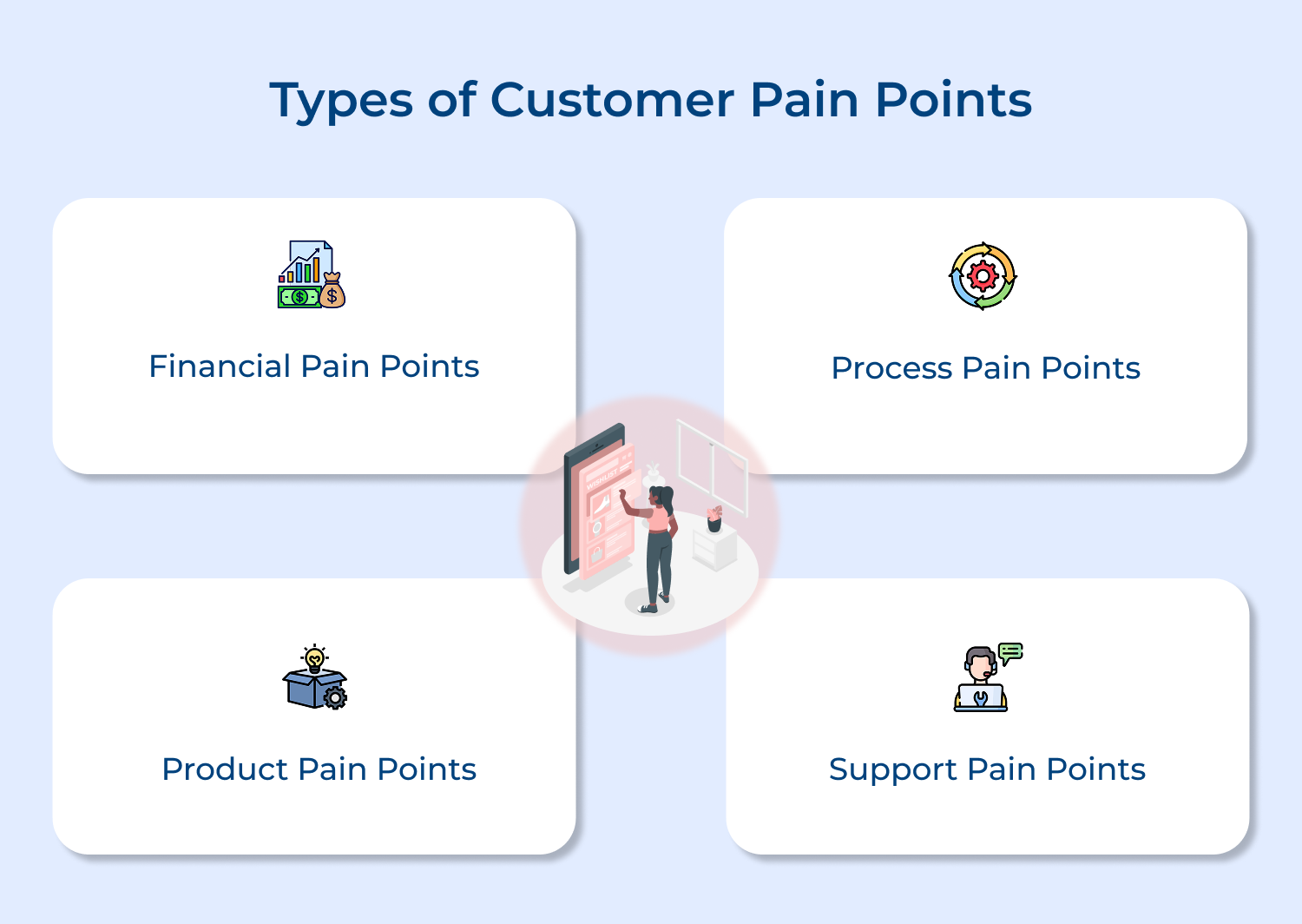 Types of customer pain points