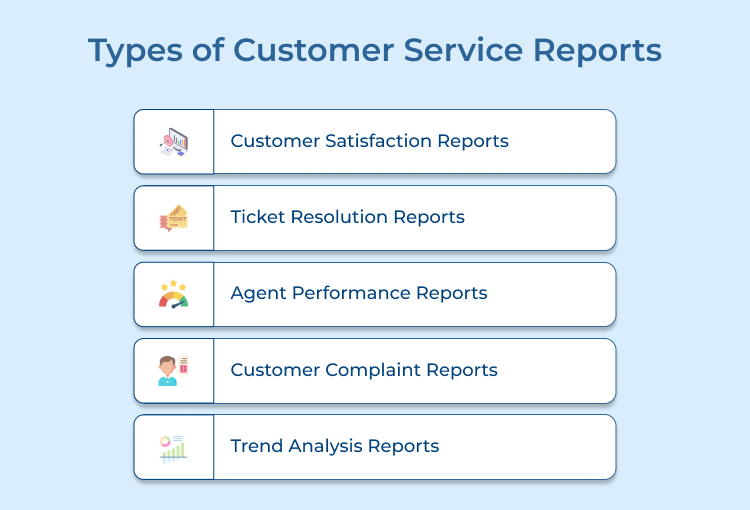 Customer Service Reports Types