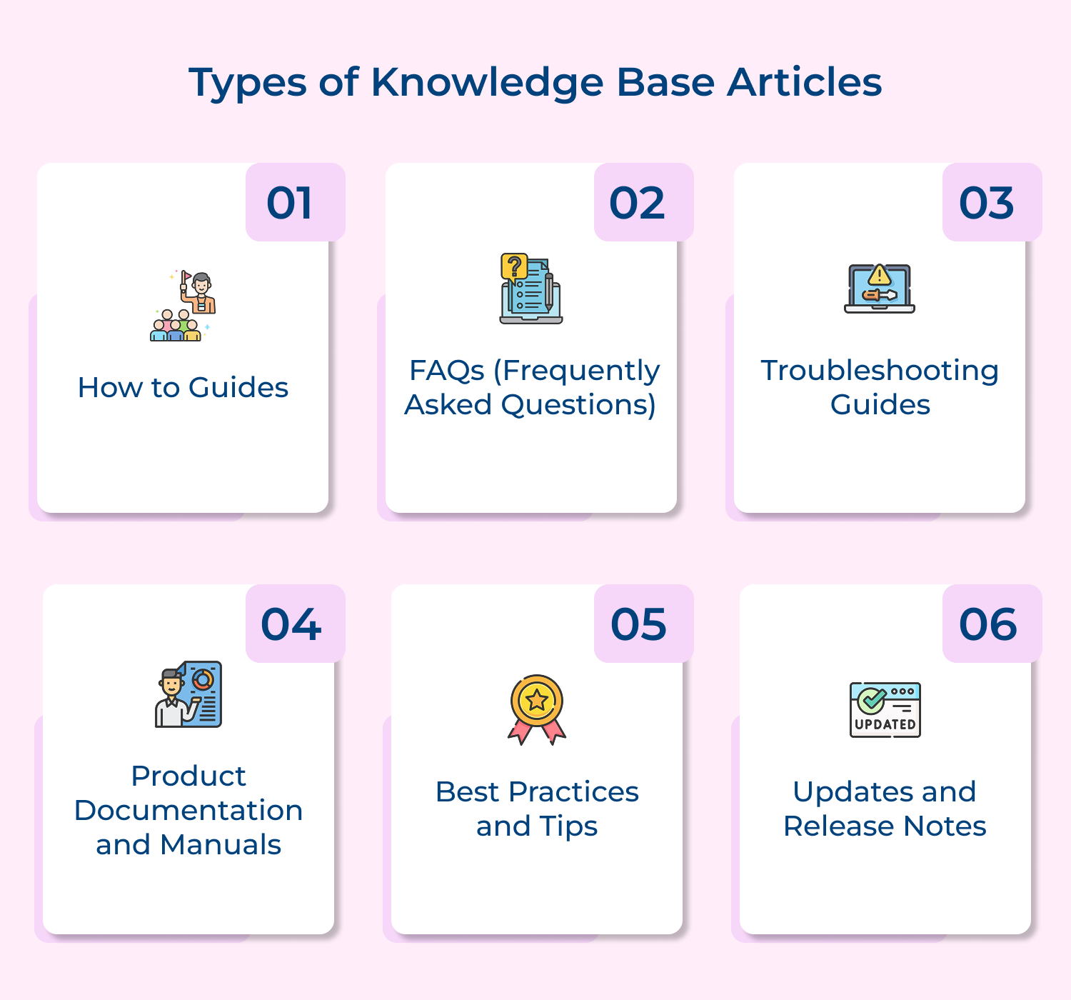 Types of knowledge base articles