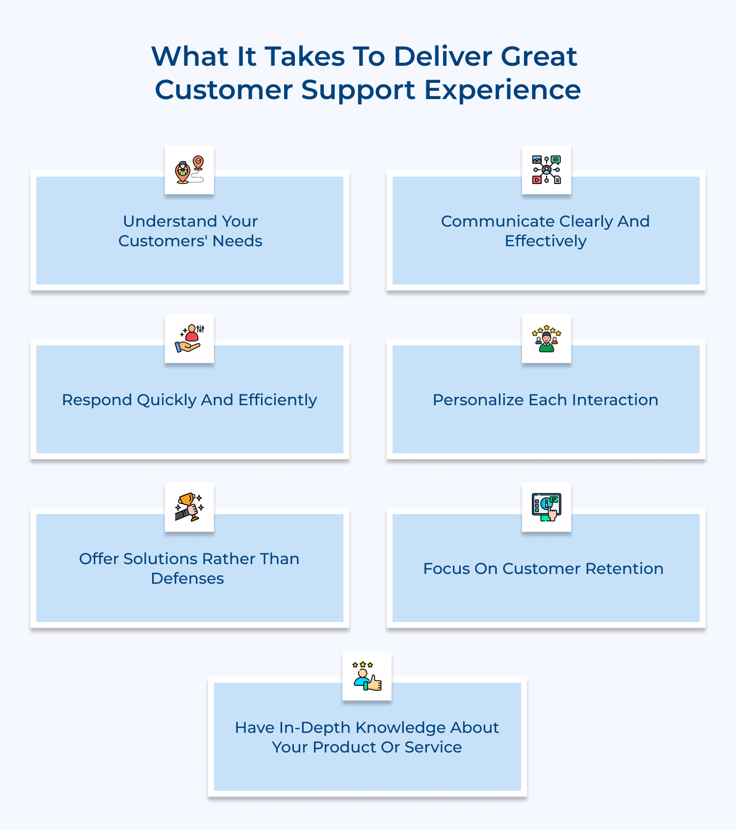 Deliver customer support experience