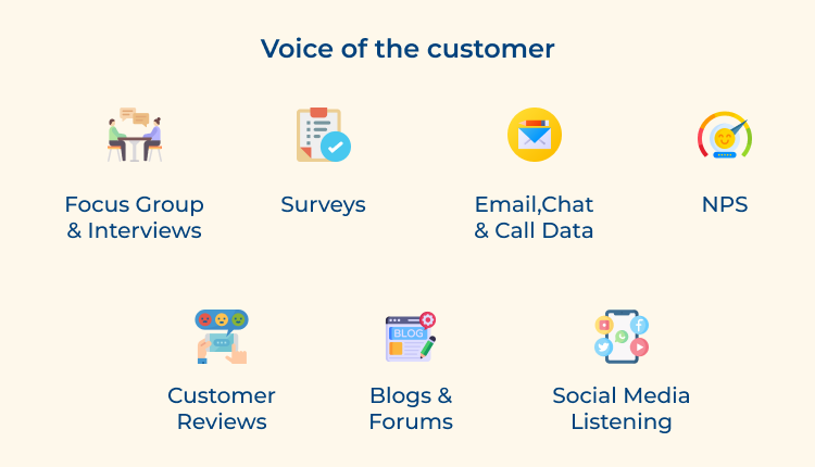 What is Voice of Customer (VoC) 