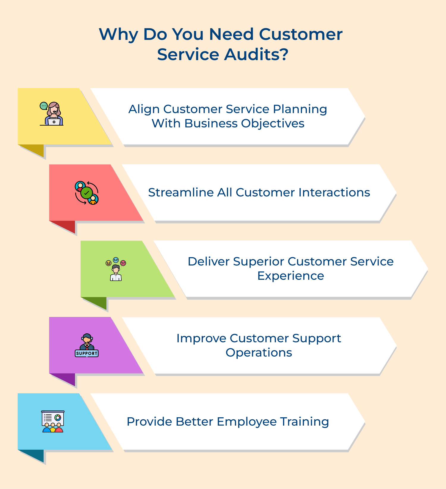 Why do you need customer service audits
