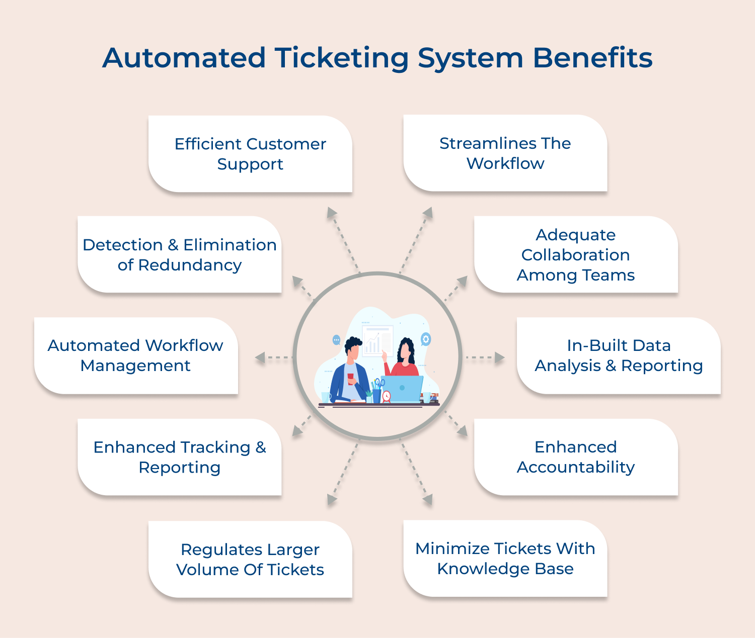 Automated ticketing system benefits