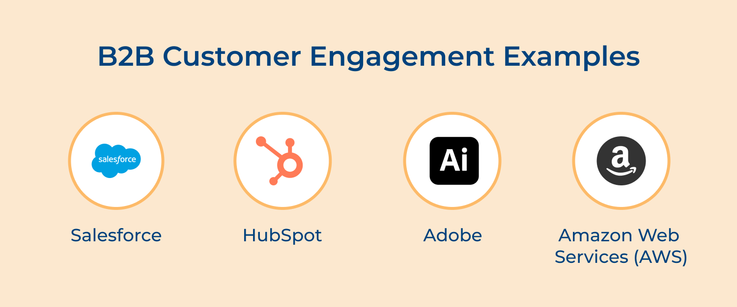 B2B customer engagement examples