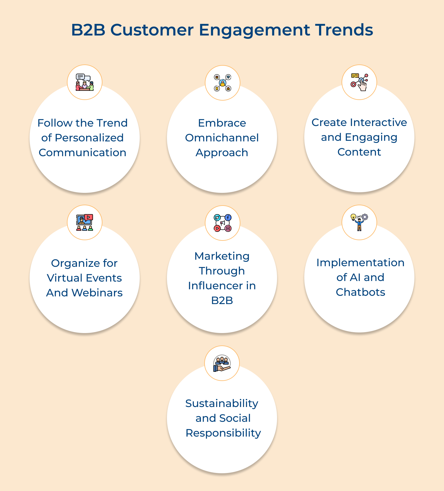 B2B customer engagement trends