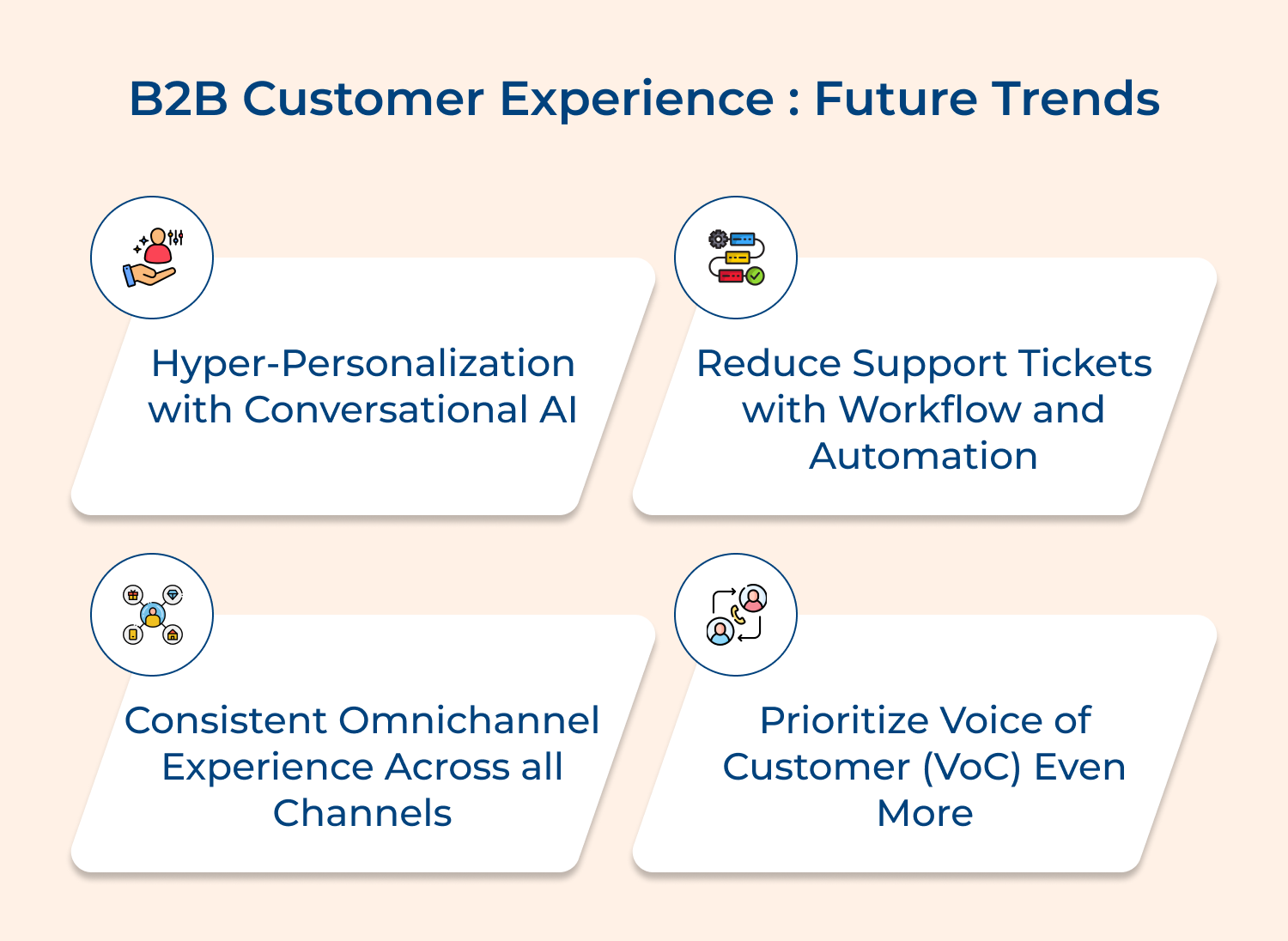 B2B customer experience future trends