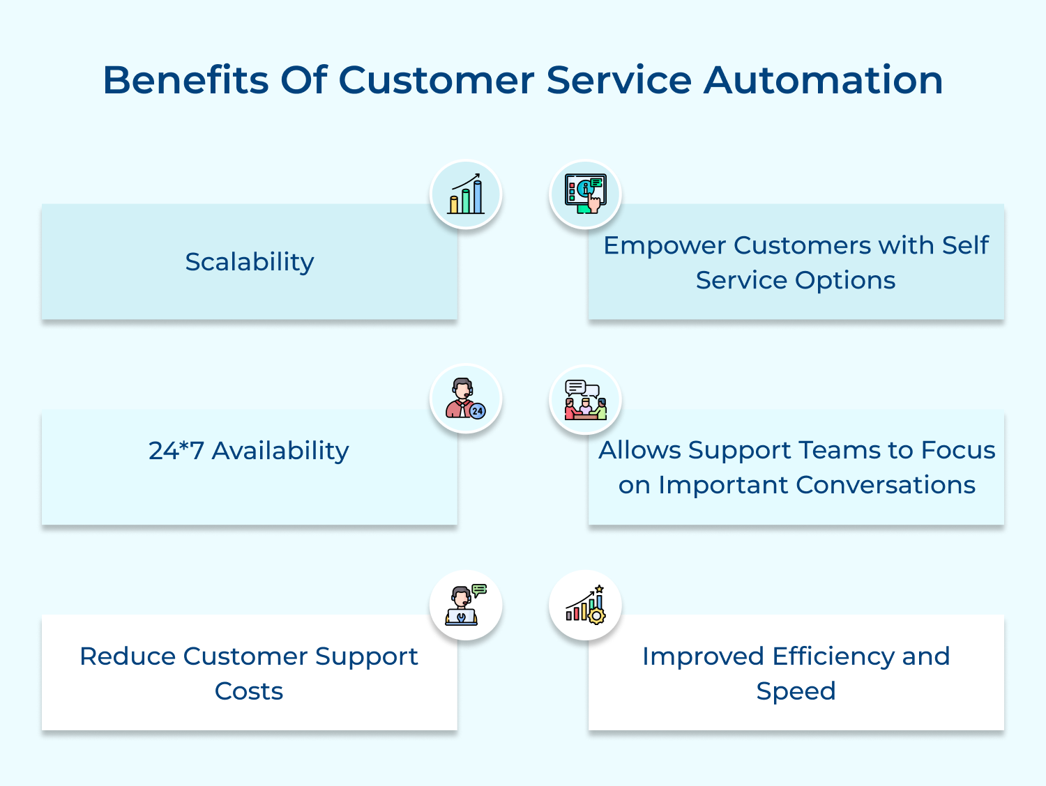 Benefits of customer service automation