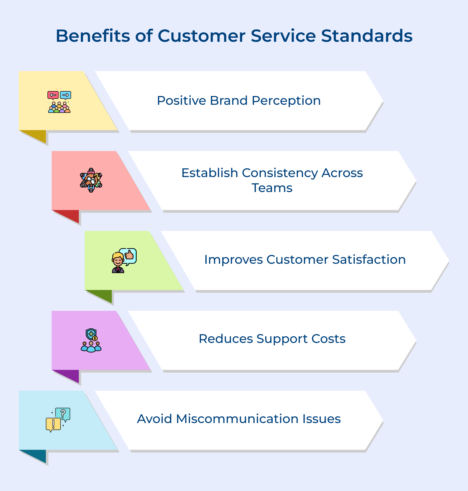 Benefits of customer service standards