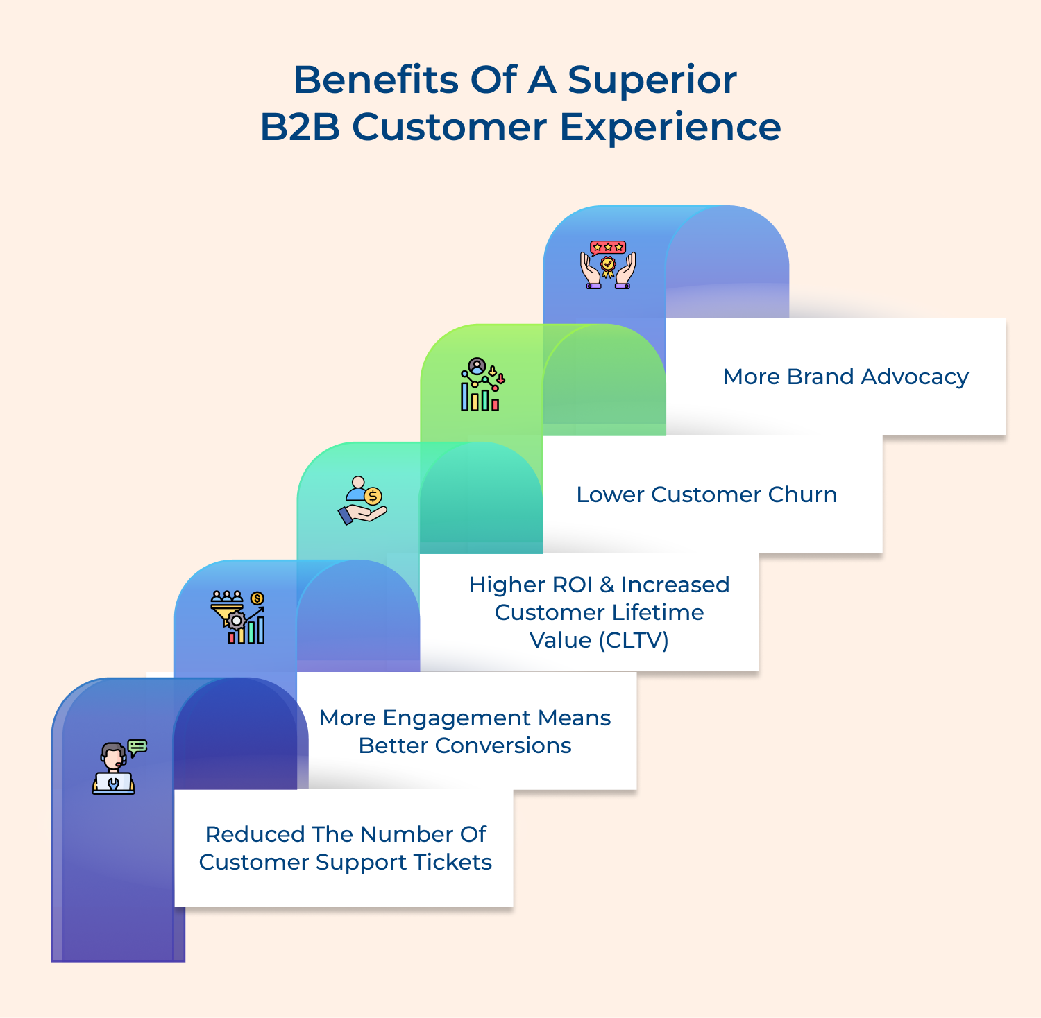 B2B customer experience benefits