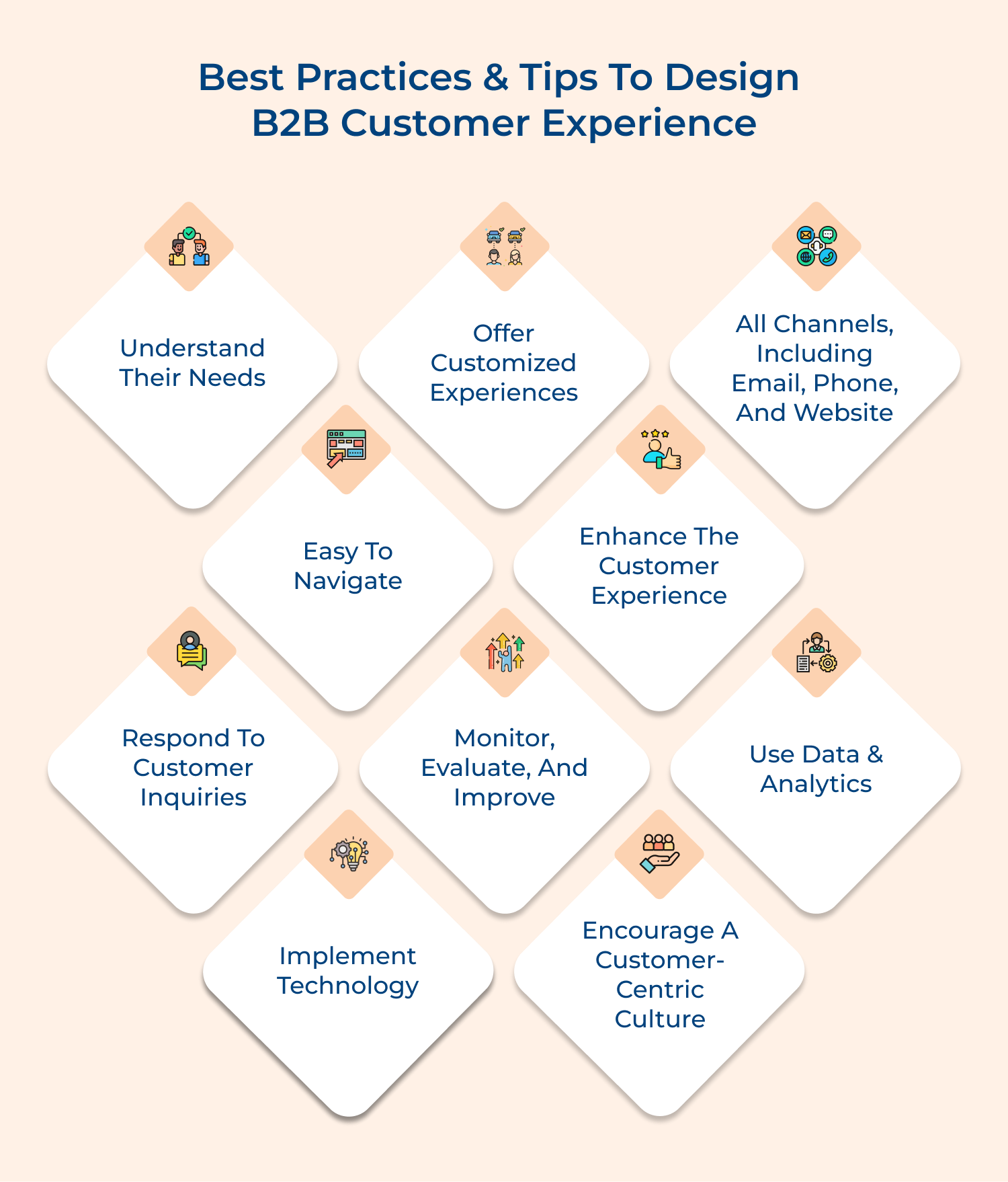 Design B2B Customer Experience