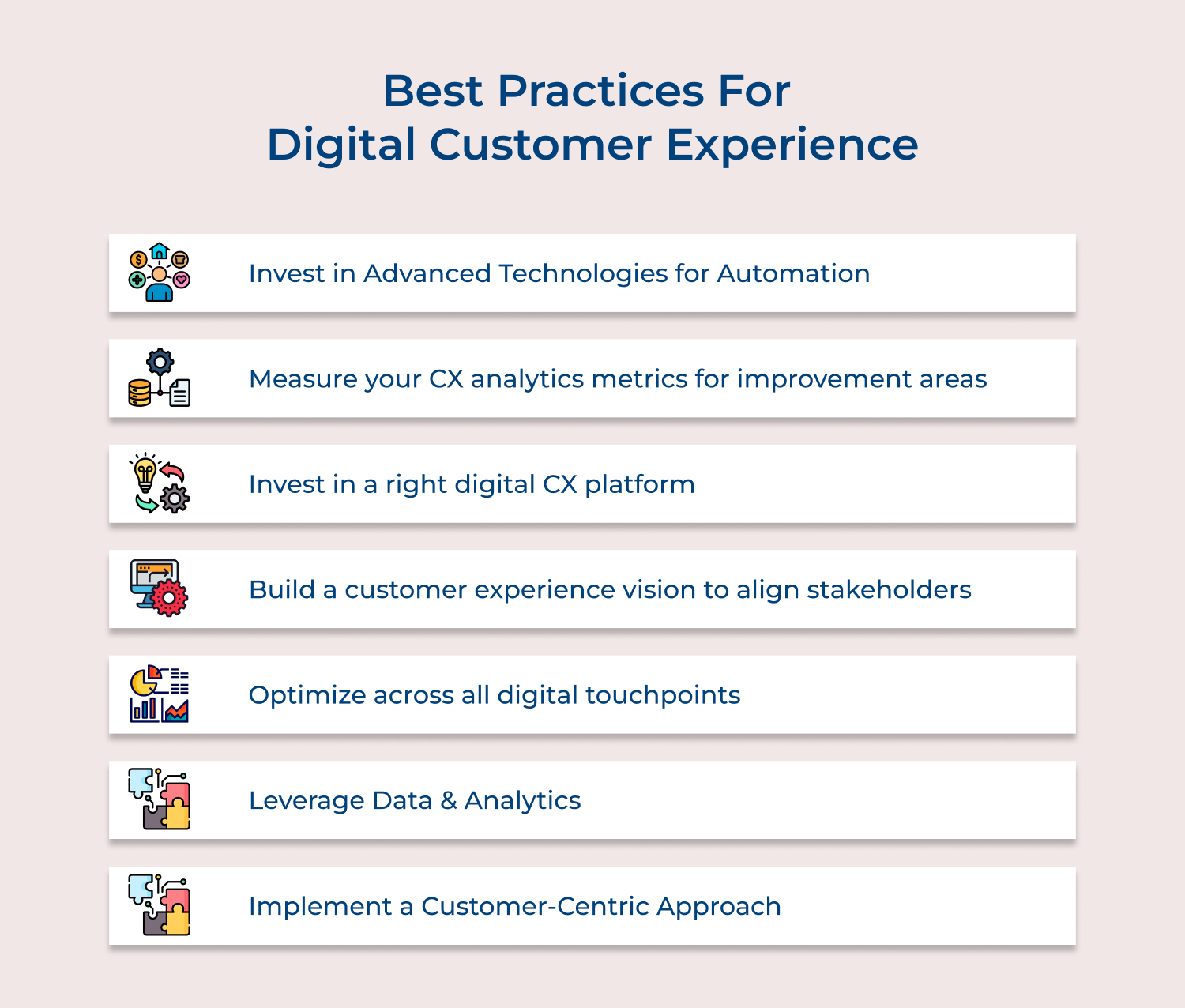 Best practices for digital customer experience