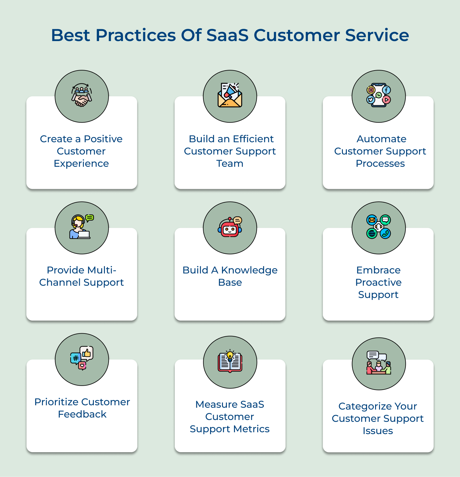 SaaS customer support best practices