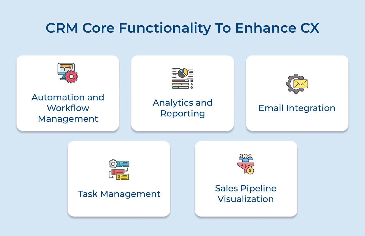 CRM core functionality to enhance CX