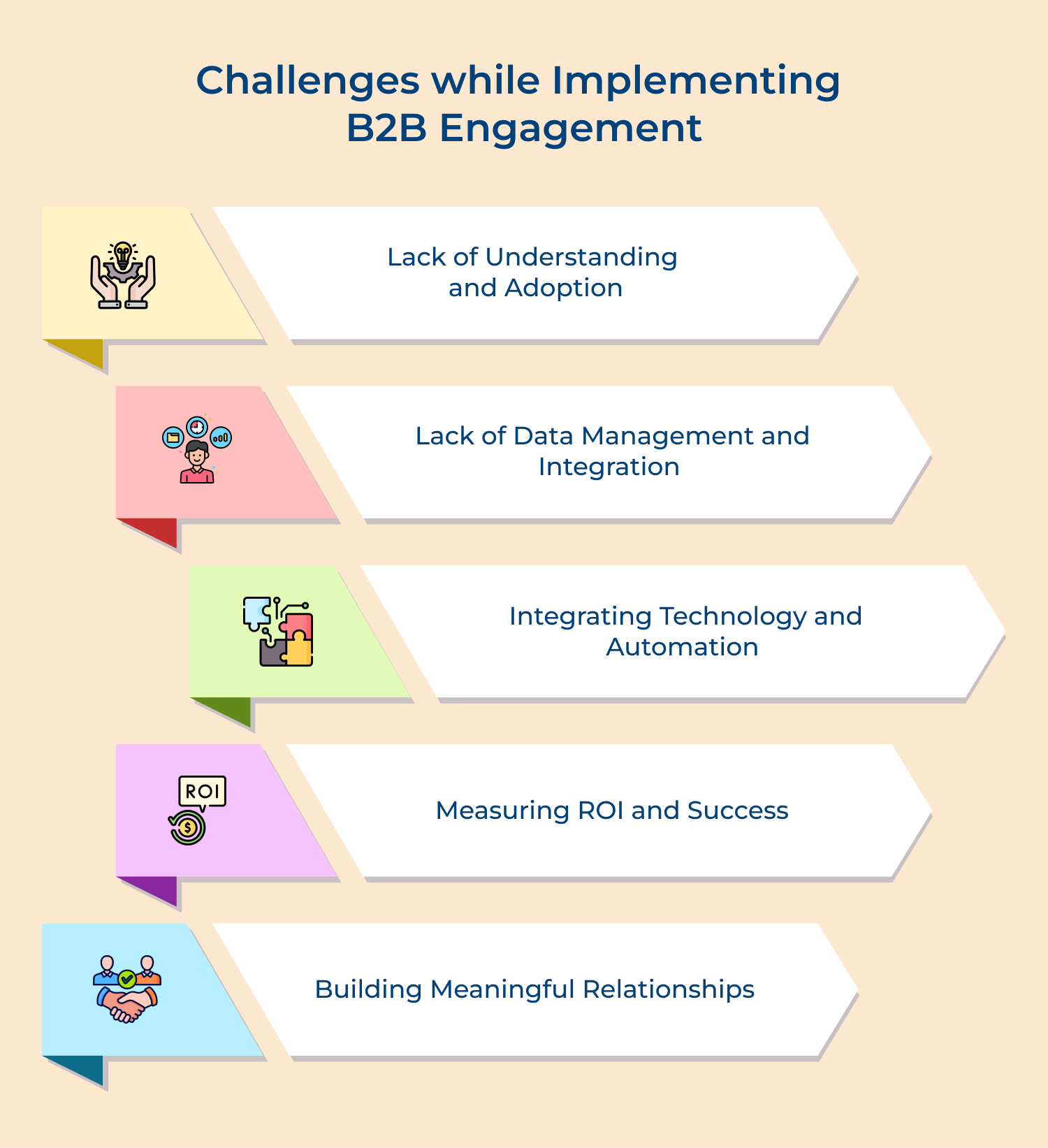 Implementing B2B engagement challenges