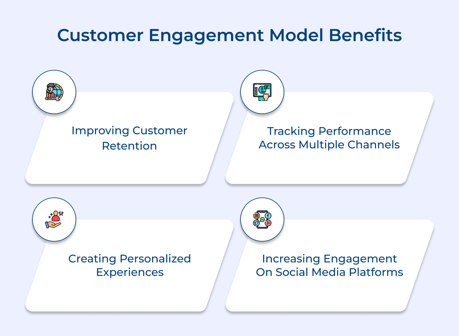 Customer engagement model benefits