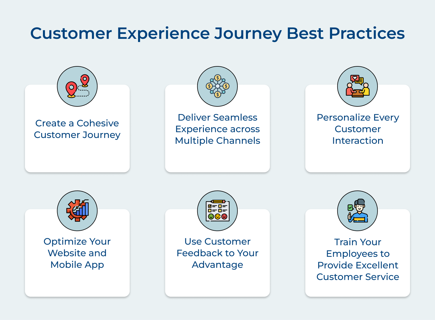 Customer experience journey best practices