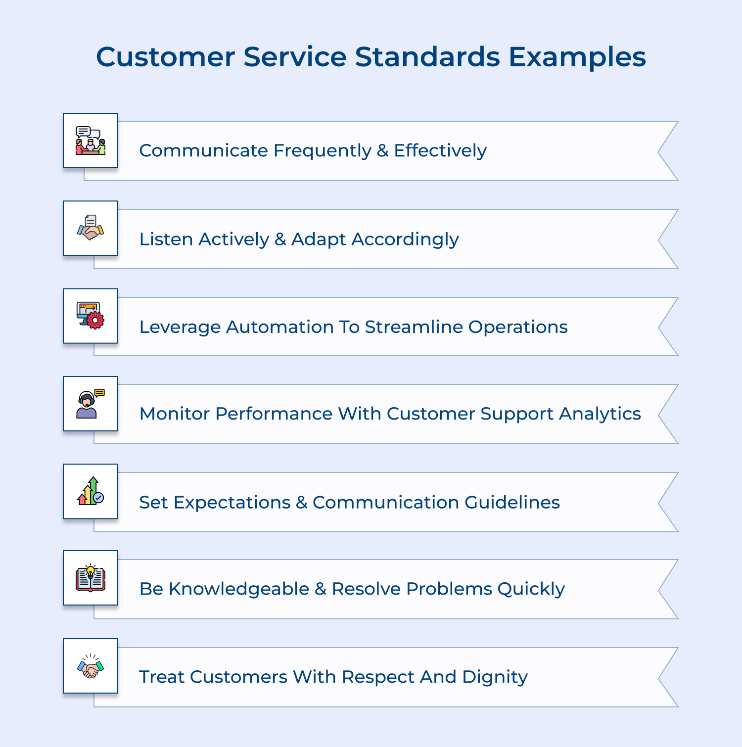 Customer service standards examples